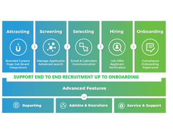 SERVICE CONSULTING HR CONSULTING SOFTWARE CONSULTING SOLAR CONSULTING EV CHARGING STATIONS HRMS CONSULTING DOCUMENT MANAGEMENT CONSULTING